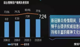 短视频优势,信息传播的加速引擎